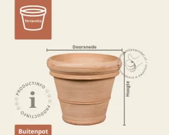 Bloempot Doppio Bordo Liscio terracotta