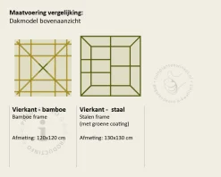 Dakplataan 'Compact'